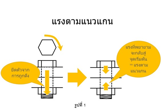 how-to-fasteners-th